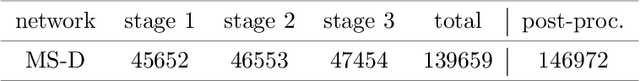Figure 2 for Multi-stage Deep Learning Artifact Reduction for Computed Tomography