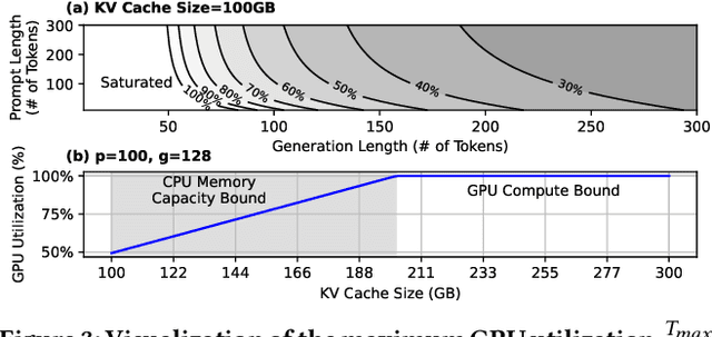 Figure 4 for MoE-Lens: Towards the Hardware Limit of High-Throughput MoE LLM Serving Under Resource Constraints