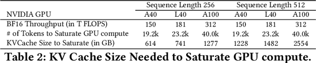 Figure 3 for MoE-Lens: Towards the Hardware Limit of High-Throughput MoE LLM Serving Under Resource Constraints