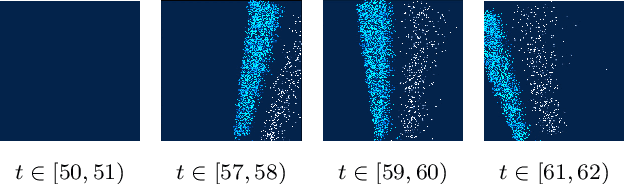 Figure 4 for EE3P: Event-based Estimation of Periodic Phenomena Properties