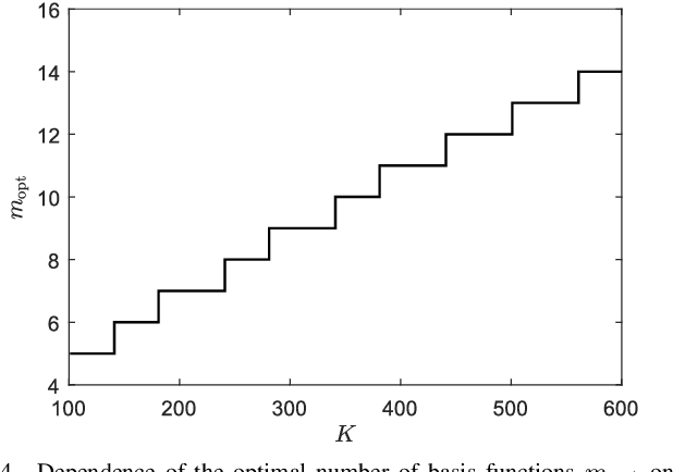 Figure 4 for Robust Suboptimal Local Basis Function Algorithms for Identification of Nonstationary FIR Systems in Impulsive Noise Environments