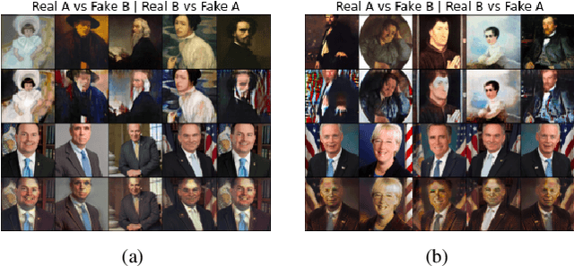 Figure 4 for Semantically-aware Mask CycleGAN for Translating Artistic Portraits to Photo-realistic Visualizations