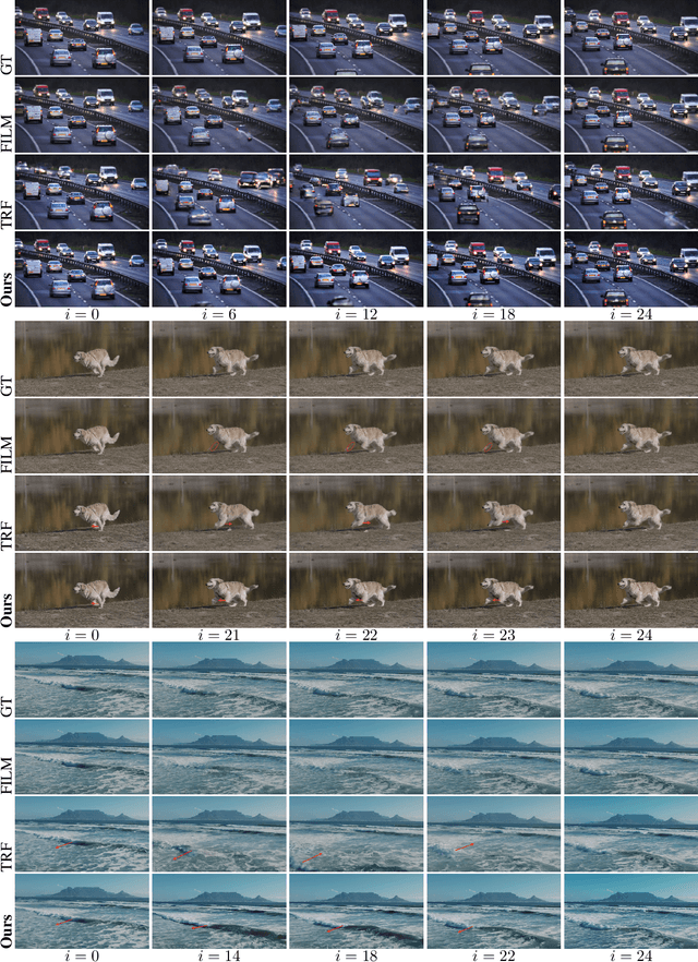 Figure 4 for Generative Inbetweening: Adapting Image-to-Video Models for Keyframe Interpolation