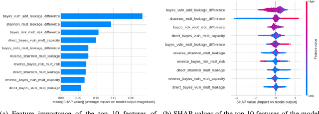 Figure 2 for Initial Results for Pairwise Causal Discovery Using Quantitative Information Flow