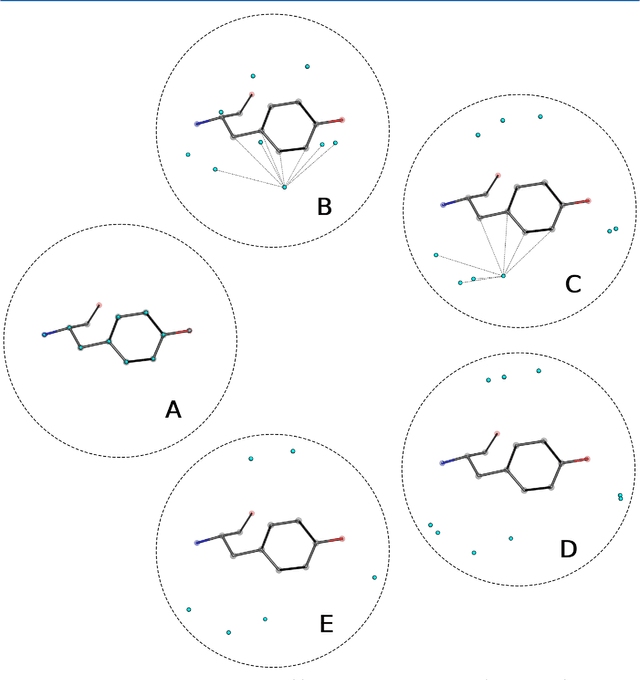 Figure 1 for Accelerated Hydration Site Localization and Thermodynamic Profiling