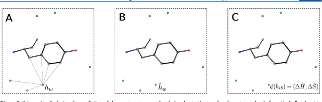 Figure 3 for Accelerated Hydration Site Localization and Thermodynamic Profiling