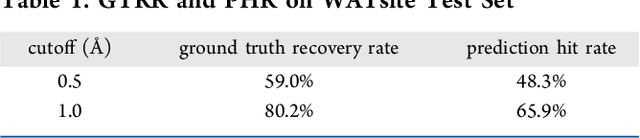Figure 2 for Accelerated Hydration Site Localization and Thermodynamic Profiling