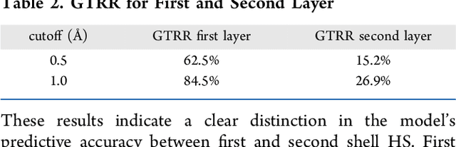 Figure 4 for Accelerated Hydration Site Localization and Thermodynamic Profiling