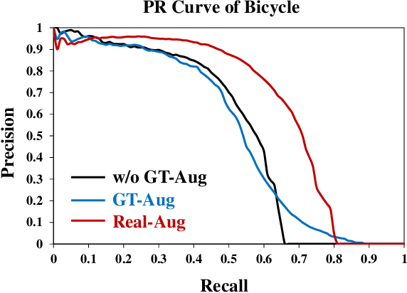 Figure 1 for Real-Aug: Realistic Scene Synthesis for LiDAR Augmentation in 3D Object Detection