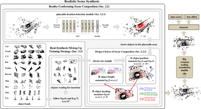 Figure 3 for Real-Aug: Realistic Scene Synthesis for LiDAR Augmentation in 3D Object Detection