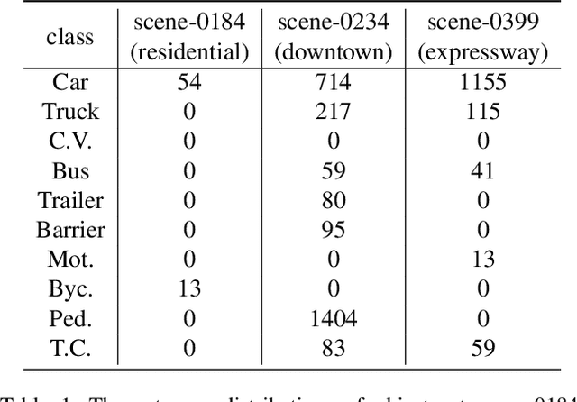 Figure 2 for Real-Aug: Realistic Scene Synthesis for LiDAR Augmentation in 3D Object Detection