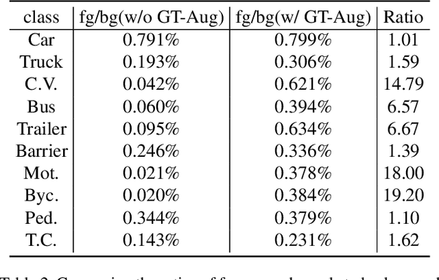 Figure 4 for Real-Aug: Realistic Scene Synthesis for LiDAR Augmentation in 3D Object Detection