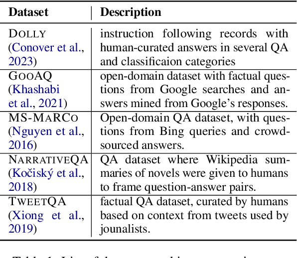 Figure 1 for Brevity is the soul of sustainability: Characterizing LLM response lengths