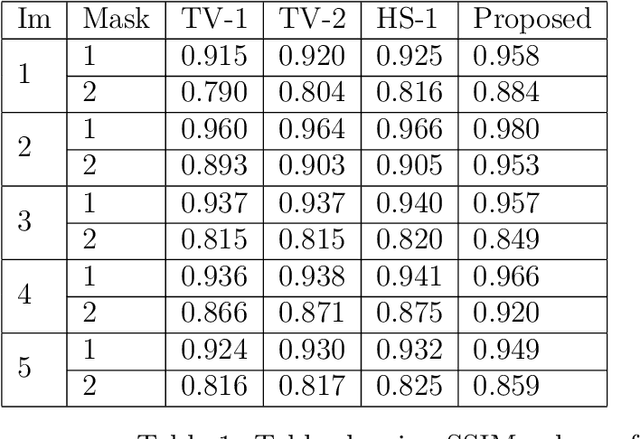 Figure 1 for Non-convex regularization based on shrinkage penalty function