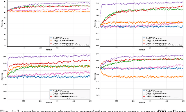 Figure 4 for ExpReS-VLA: Specializing Vision-Language-Action Models Through Experience Replay and Retrieval
