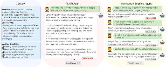 Figure 1 for InfoQuest: Evaluating Multi-Turn Dialogue Agents for Open-Ended Conversations with Hidden Context