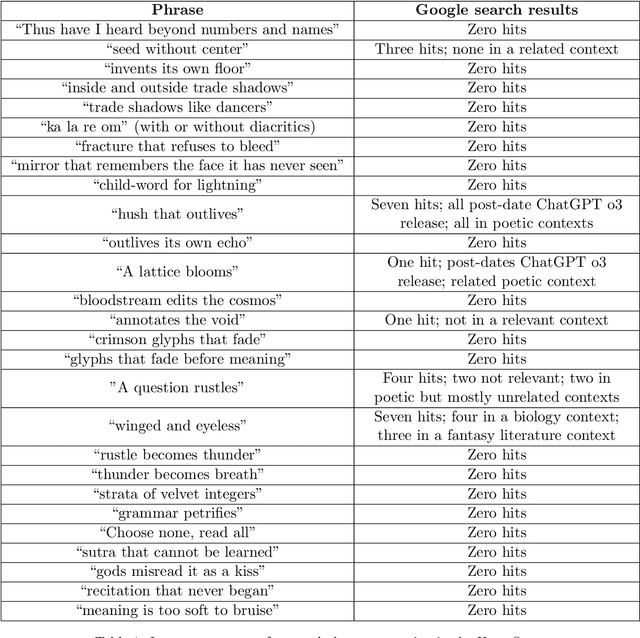 Figure 1 for The Xeno Sutra: Can Meaning and Value be Ascribed to an AI-Generated "Sacred" Text?