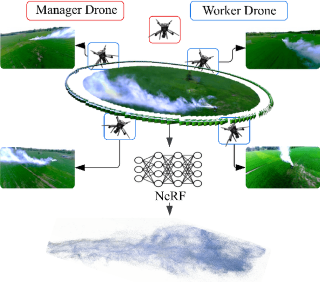 Figure 1 for 3D Characterization of Smoke Plume Dispersion Using Multi-View Drone Swarm