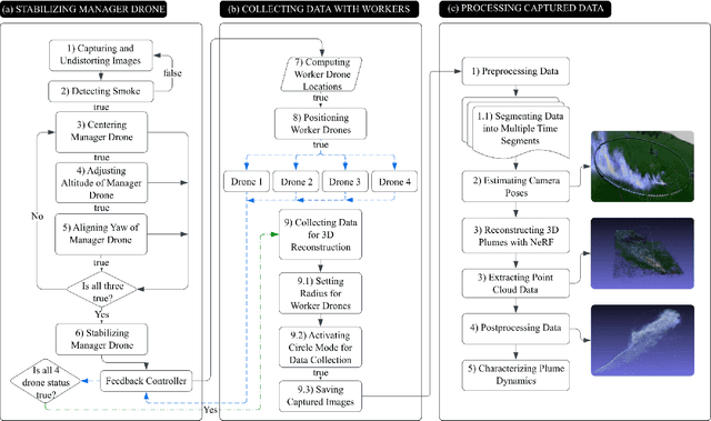 Figure 3 for 3D Characterization of Smoke Plume Dispersion Using Multi-View Drone Swarm