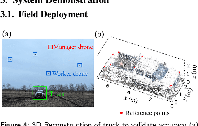 Figure 4 for 3D Characterization of Smoke Plume Dispersion Using Multi-View Drone Swarm