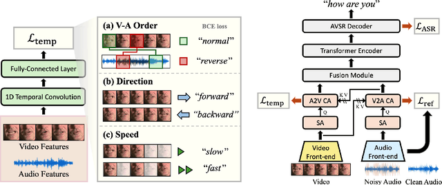 Figure 3 for Scalable Frameworks for Real-World Audio-Visual Speech Recognition