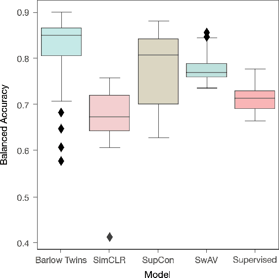 Figure 2 for Leveraging Self-Supervised Learning for Scene Recognition in Child Sexual Abuse Imagery