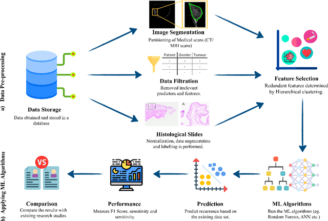 Figure 4 for From Algorithms to Outcomes: Reviewing AI's Role in Non-Muscle-Invasive Bladder Cancer Recurrence Prediction