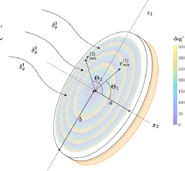 Figure 4 for On the Role of Reflectarrays for Interplanetary Links