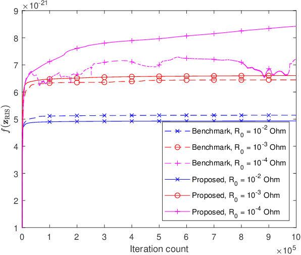 Figure 1 for Optimization of RIS-aided SISO Systems Based on a Mutually Coupled Loaded Wire Dipole Model