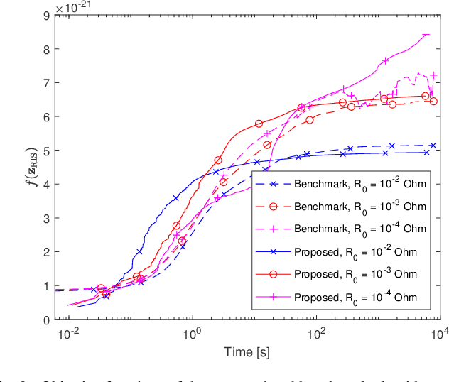 Figure 2 for Optimization of RIS-aided SISO Systems Based on a Mutually Coupled Loaded Wire Dipole Model