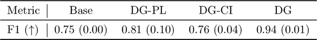 Figure 2 for Subgroup Discovery with the Cox Model