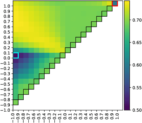 Figure 4 for Subgroup Discovery with the Cox Model