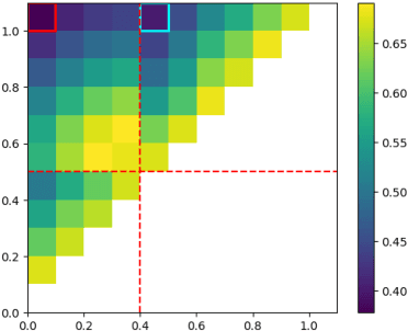 Figure 1 for Subgroup Discovery with the Cox Model