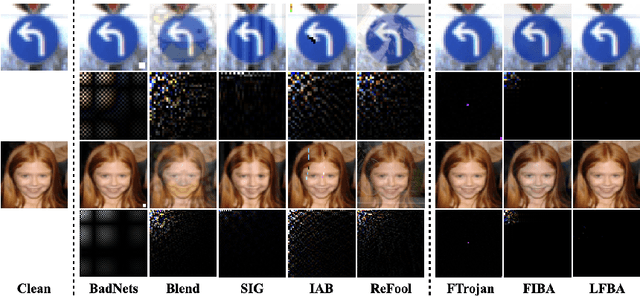 Figure 1 for Low-Frequency Black-Box Backdoor Attack via Evolutionary Algorithm