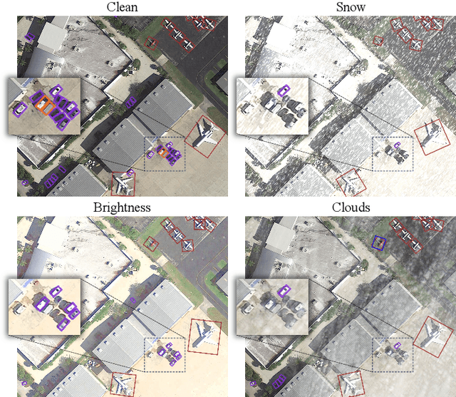 Figure 1 for On the Robustness of Object Detection Models in Aerial Images