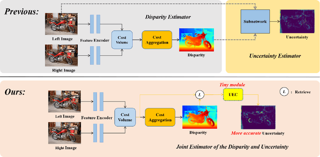 Figure 1 for Rectified Iterative Disparity for Stereo Matching