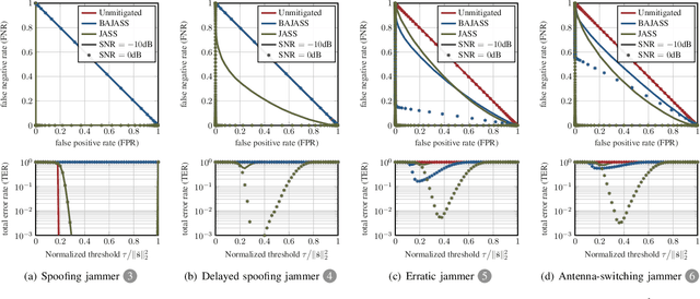 Figure 3 for Jammer-Resilient Time Synchronization in the MIMO Uplink