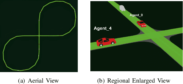 Figure 3 for Multi-Agent Probabilistic Ensembles with Trajectory Sampling for Connected Autonomous Vehicles