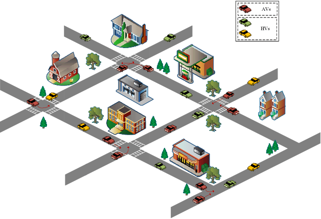 Figure 1 for Multi-Agent Probabilistic Ensembles with Trajectory Sampling for Connected Autonomous Vehicles
