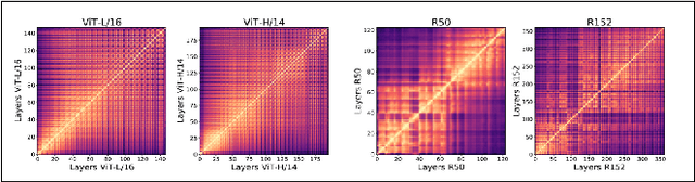 Figure 1 for Distilling Inductive Bias: Knowledge Distillation Beyond Model Compression