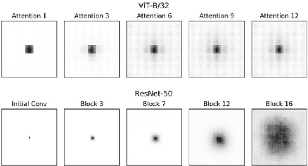 Figure 3 for Distilling Inductive Bias: Knowledge Distillation Beyond Model Compression
