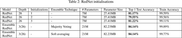 Figure 4 for Distilling Inductive Bias: Knowledge Distillation Beyond Model Compression