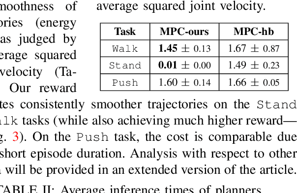 Figure 4 for MuJoCo MPC for Humanoid Control: Evaluation on HumanoidBench
