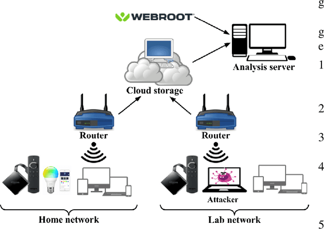 Figure 3 for CADeSH: Collaborative Anomaly Detection for Smart Homes