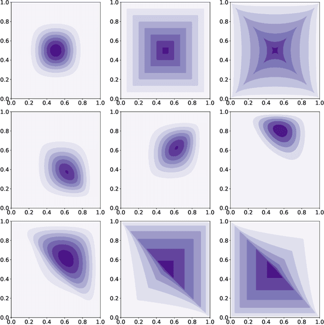 Figure 2 for Flexible Bivariate Beta Mixture Model: A Probabilistic Approach for Clustering Complex Data Structures