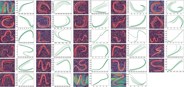 Figure 2 for Learning a Stable Dynamic System with a Lyapunov Energy Function for Demonstratives Using Neural Networks