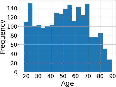 Figure 3 for Towards a Foundation Model for Brain Age Prediction using coVariance Neural Networks