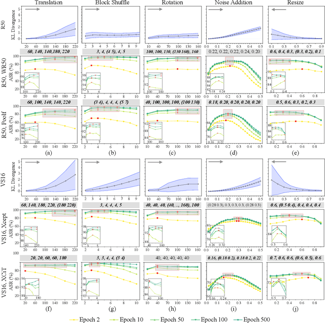 Figure 1 for Dynamic Parameter Optimization for Highly Transferable Transformation-Based Attacks