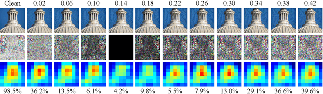 Figure 3 for Dynamic Parameter Optimization for Highly Transferable Transformation-Based Attacks