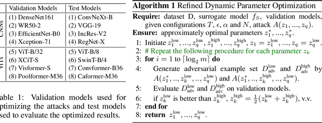 Figure 2 for Dynamic Parameter Optimization for Highly Transferable Transformation-Based Attacks